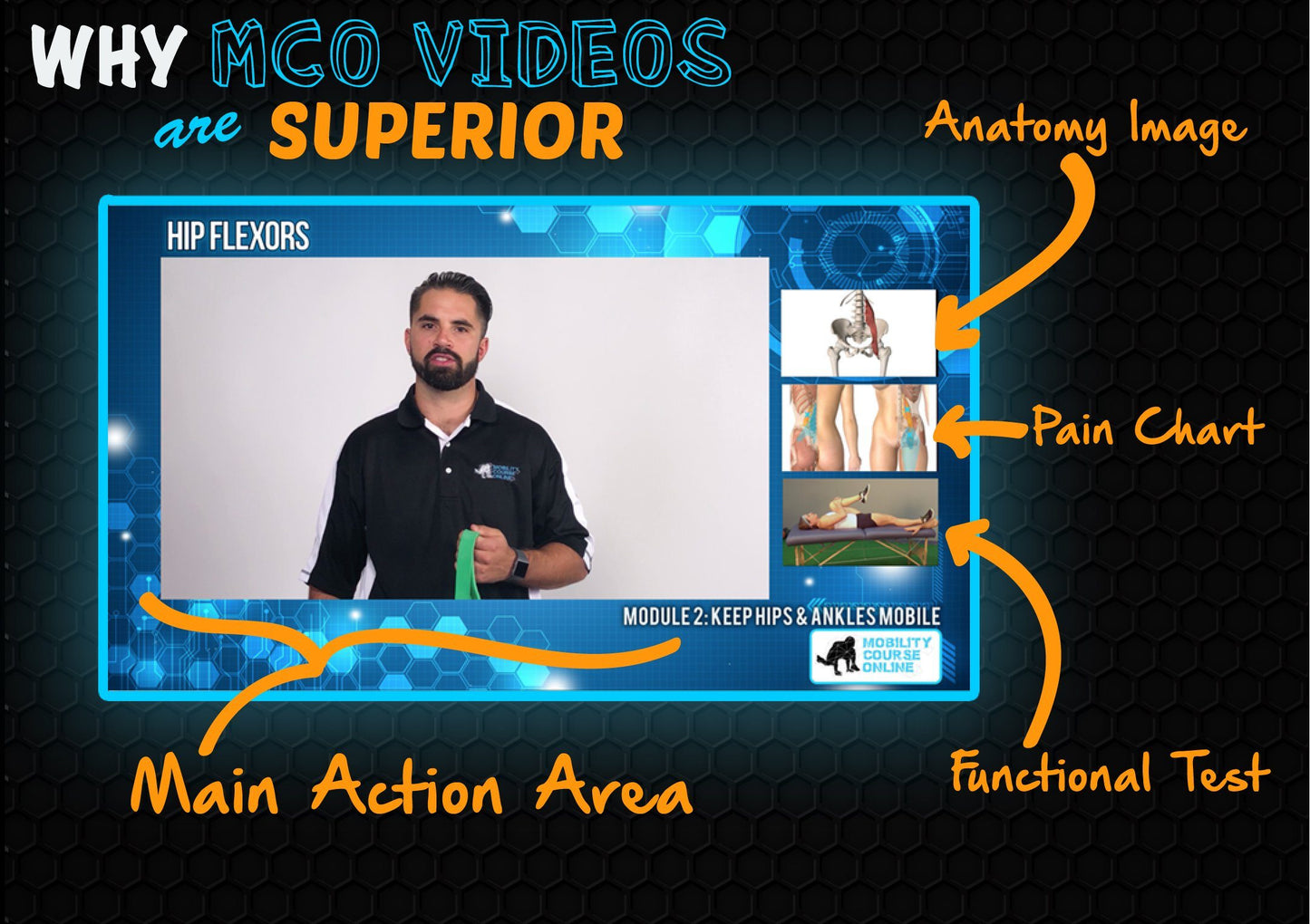 NEW! - Mobility Secrets Exposed - Online Course with Dr. Nick Chretien 