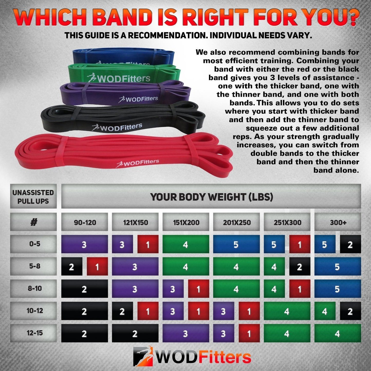 WODFitters Pull Up Assist / Mobility Exercise Bands - 41" Loop Resistance Bands - SINGLE BAND 